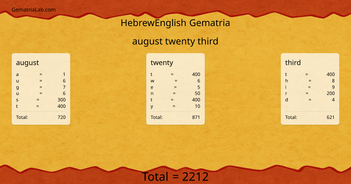 august twenty third in hebrewEnglish Gematria